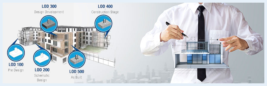 Level of Development 500- Administration Level of Development 500- Administration